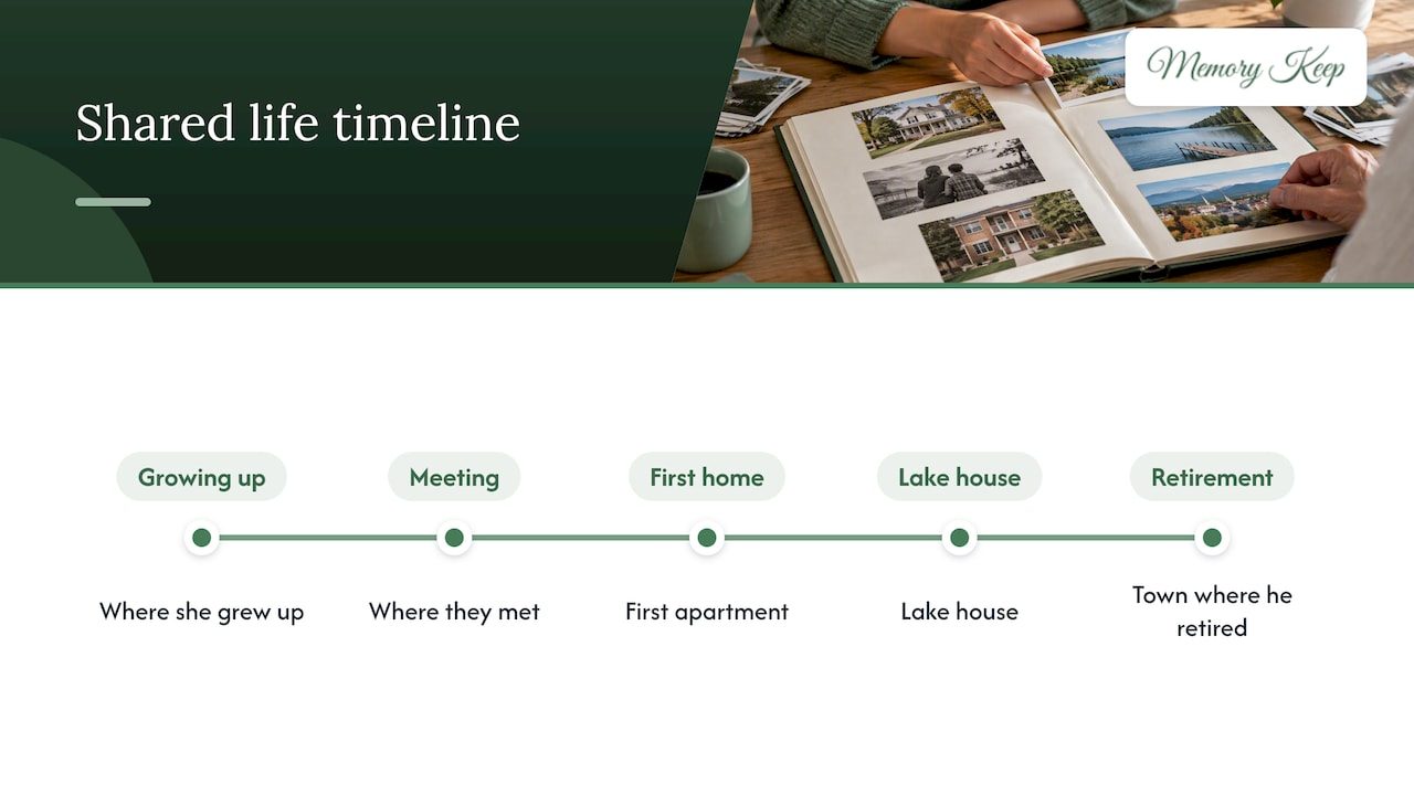 Shared timeline of places and life events