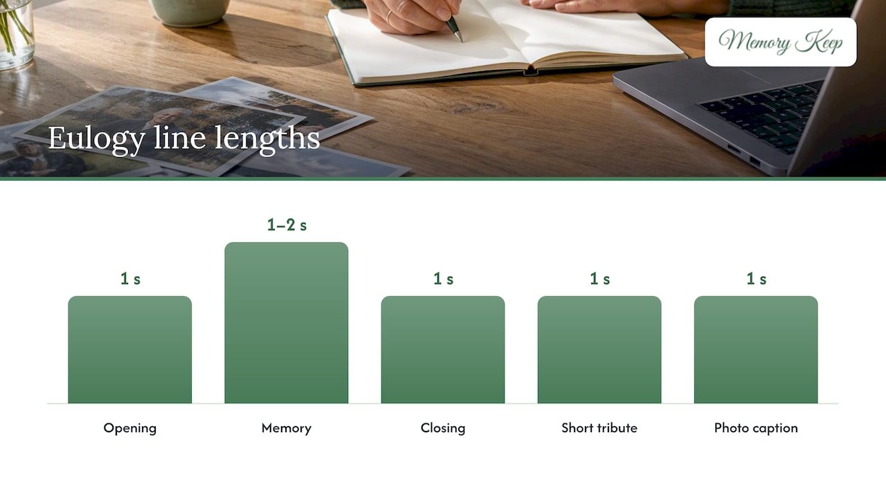 Short templates you can adapt today — overview diagram