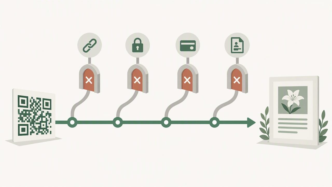 Safe QR path to private memorial page