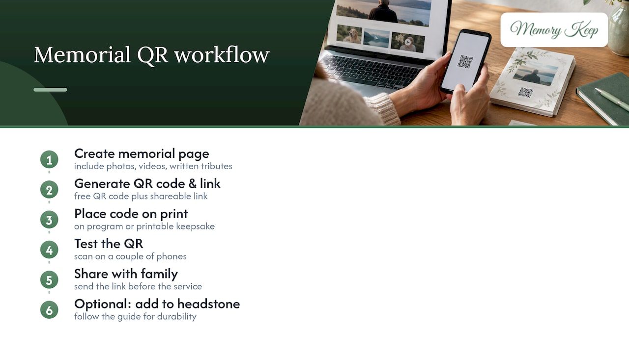 A simple workflow for building a memorial QR code with Memory Keep — overview diagram