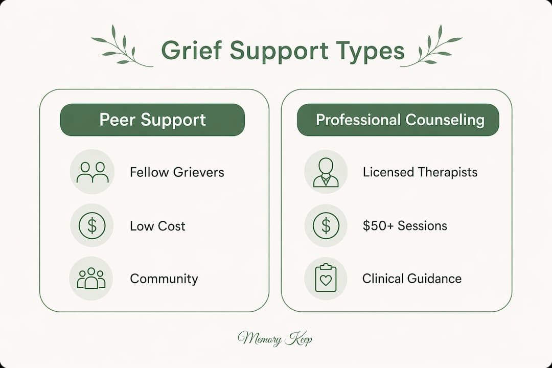 Infographic comparing peer support and counseling