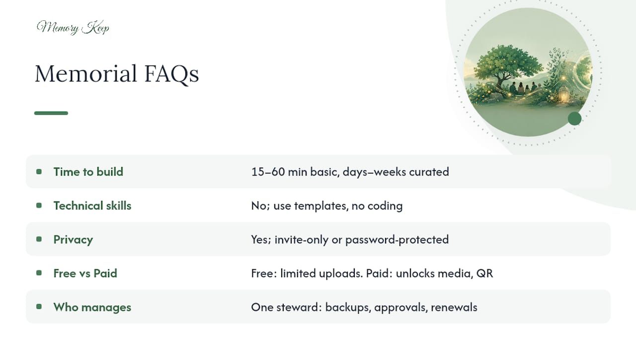 Frequently Asked Questions — overview diagram