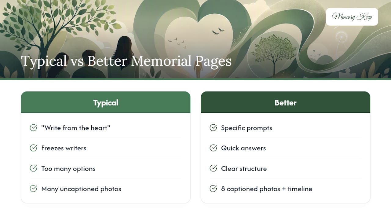 What Most Memorial Pages Get Wrong — overview diagram