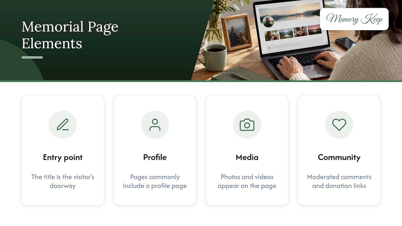 Memorial page elements with title as entry point