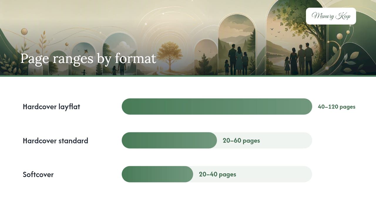 Comparison chart of memorial photo book formats