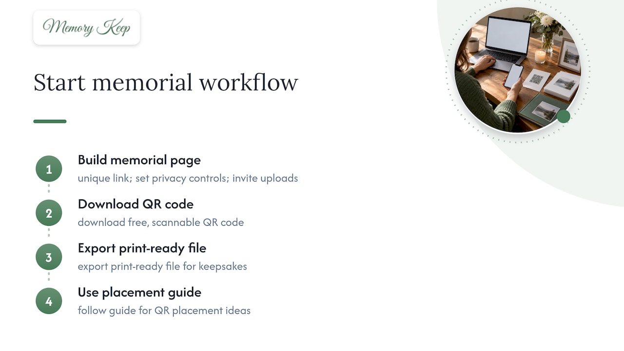 How Memory Keep supports this workflow — overview diagram