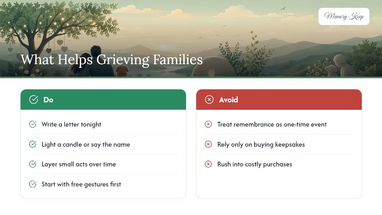 What We've Learned From Watching Families Grieve Well — overview diagram