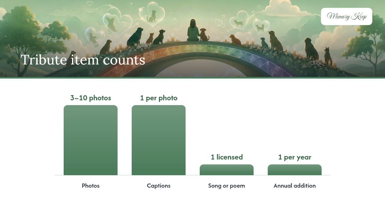Build a Tribute in One Afternoon: A Simple Checklist — overview diagram