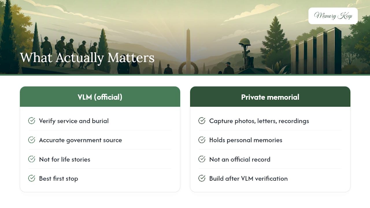What Actually Matters When You're Looking for a Veteran's Page — overview diagram